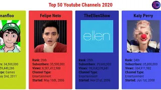 Top 50 Youtube Channels 2020