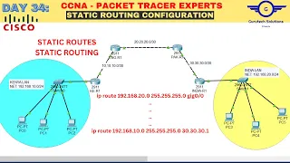 CCNA DAY 34: Static Routing Configuration Lab Using Cisco Packet Tracer | Configure Static Routes