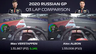 F1 2020 Russia - Verstappen vs Albon Q3 Lap Onboard Comparison With Telemetry