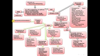 wheezing in pediatrics