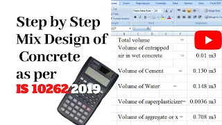 How to do Mix design of Concrete as per IS 10262:2019 :Mix design of concrete step by step.