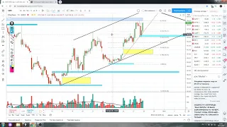 Обзор акции Газпром , Сбербанк  и Нефть марки Brent 28.05,2020