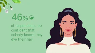 One-third of Gen X women say their partner has no idea what their real hair color is