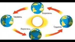 Цикли з перед та післяумовою