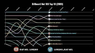 Billboard Hot 100 Top 10 (2009)