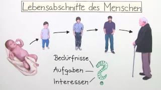 LEBENSABSCHNITTE DES MENSCHEN | Biologie | Biologie des Menschen (Mittelstufe)