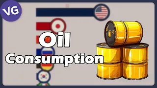 World Oil Consumption