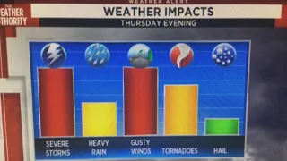 Weather Alert Day, Tornado Watch through 8pm