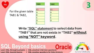 Oracle sql practice exercise with solution and Practical Interview question