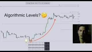 Looking To Trade Algorithmic Levels? – Average Range Levels [Pro+]