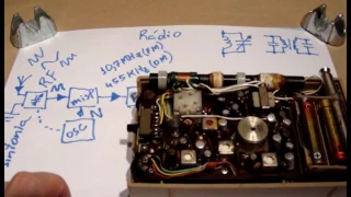 Como funciona o rádio? (p. 1)