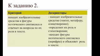 6 класс Литература 14 Лермонтов  Русалка