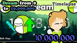 Dream: From 0 to 10 MILLION Subscribers!