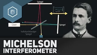 Das Michelson­-Interferometer – Interferenz