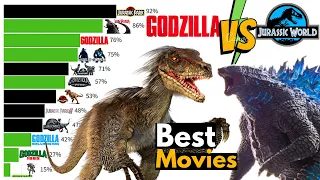 Jurassic World vs Godzilla: Best Movies Ranked (1985 - 2022)