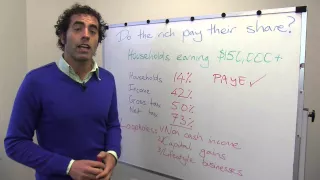 Do the rich pay their fair share of tax? - Whiteboard Friday