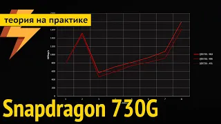 Snapdragon 730G – Первый «ИГРОВОЙ» Qualcomm! Геймерский, типа.