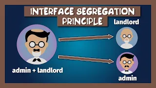 Принцип разделения интерфейса || Interface Segregation Principle