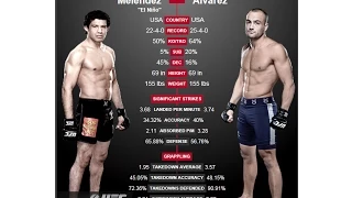 UFC 188: Gilbert Melendez vs Eddie Alvarez (Preview/Prediction/Simulation)