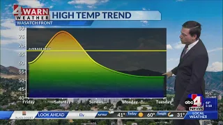 Weather Roller Coaster This Weekend