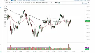 S&P 500 Technical Analysis for March 24, 2023 by FXEmpire