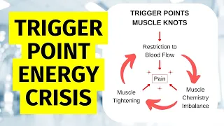 Trigger Point Energy Crisis Explained