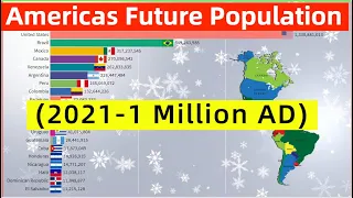 American Countries Future Population  (2021-1000,000AD)  Americas Projection in 1 Million AD