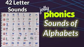44 sounds of english with examples |Phonics groups | phonics