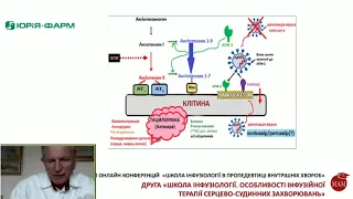 Вторая  "Школа инфузиологии. Особенности инфузионной терапии при сердечно-сосудистых заболеваниях