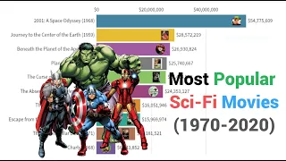 Top 10 Most Popular Science Fiction (Sci-Fi) Movies (1970-2020)