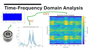 Time-Frequency domain analysis of vibration signals | Time frequency domain fault identification