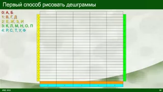 Как рисовать дешграммы вручную