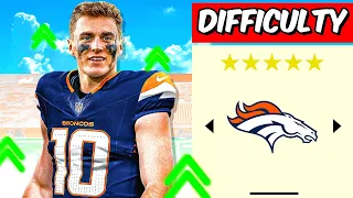 Rebuilding The Denver Broncos With Bo Nix