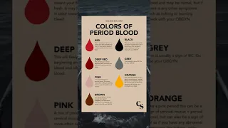 #TheoryHubshortfact |Fact about "Colors Of Period Blood"