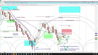 10-Year Treasury Note (/ZN) Cycle & Technical Analysis | Price Projections & Timing askSlim.com