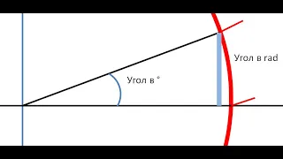 Почему говорят, что синус малого угла равен самому углу