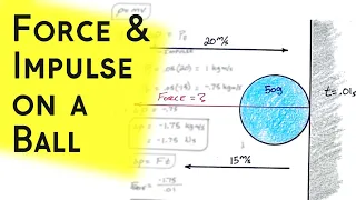 FORCE & IMPULSE on a Ball by a Wall  |  Linear Momentum