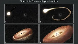 NASA Hubble Space Telescope Capture Hungry Black Hole Twisting Captured Star Into Donut Shape