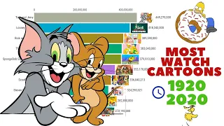 Top 10 Most Popular Cartoons 1920 -  2020