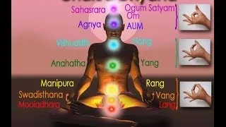 Meditazione Kundalini Chakra Dhyana - in Italiano (Mutatemente.com)