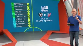 HOJE TEM BOTAFOGO/ GLOBO ESPORTE COMPLETO..