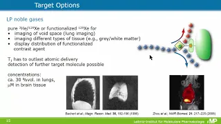 ISMRM MR Academy - Fundamentals of Hyperpolarization