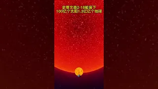 天！目前已知发现的最大恒星，竟能装下1 3亿亿个地球，100亿个太阳 #shorts #涨知识 #太阳 #宇宙