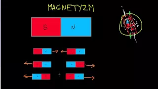Wprowadzenie do magnetyzmu
