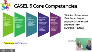 5 core competencies of SEl