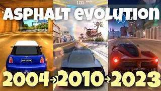 Evolution of ASPHALT Games 2004-2022