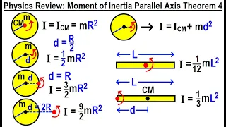 Physics Review: Moment of Inertia Parallel Axis Theorem (Part 4)