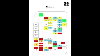 Chevrolet Captiva Passenger Fuse Box Diagram#shorts #chevrolet #captiva #fuse #box #diagram