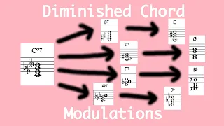 Jacob Collier's Diminished Chord Modulation EXPLAINED