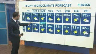 San Diego’s Forecast, Friday, March 18, 2022 (Morning)